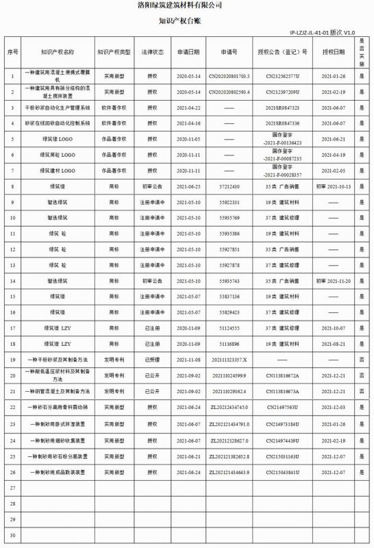 41-01知識產(chǎn)權(quán)臺賬